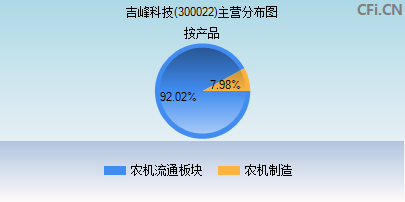 吉峰科技，引領(lǐng)科技創(chuàng)新的先鋒力量，吉峰科技，科技創(chuàng)新的先鋒引領(lǐng)者