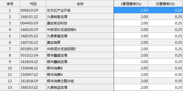 關(guān)于000619基金凈值查詢今天最新凈值的全面解析，全面解析，今日最新凈值查詢及深度解讀關(guān)于000619基金凈值動(dòng)態(tài)