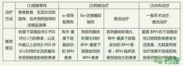 前列腺增生治療藥物的探索與應(yīng)用，前列腺增生治療藥物的研究與應(yīng)用