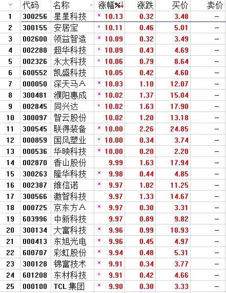 白小姐四肖四碼，揭秘百分之百準(zhǔn)確預(yù)測(cè)的神秘面紗，白小姐四肖四碼揭秘，百分之百準(zhǔn)確預(yù)測(cè)的秘密