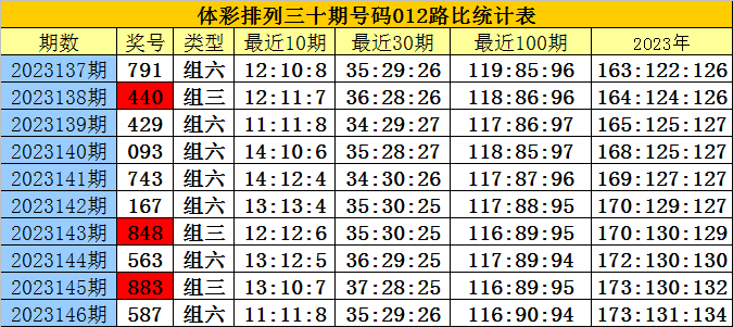 白小姐精準免費四肖四碼，揭秘背后的秘密與真相，揭秘白小姐精準免費四肖四碼真相與秘密探究