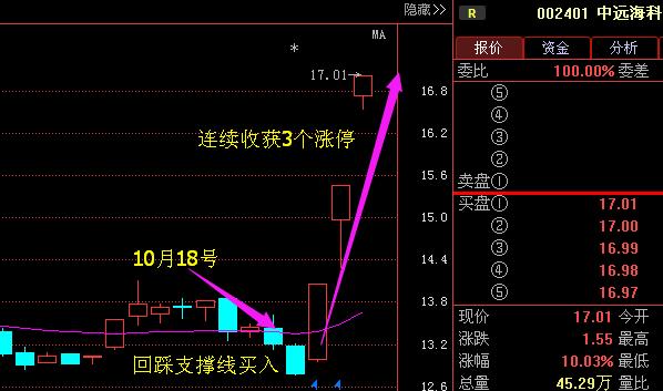 深度解析，002401股票的投資價值與前景展望，深度解析，探究002401股票的投資價值與未來前景展望