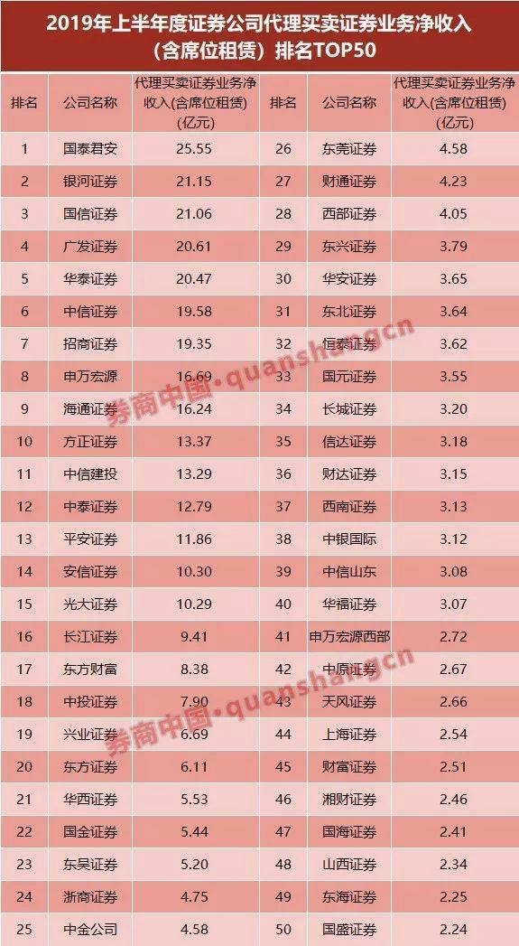 全國證券公司排名100強(qiáng)，揭示中國證券行業(yè)的格局與發(fā)展趨勢，中國證券行業(yè)格局深度解析，全國百強(qiáng)證券公司排名與發(fā)展趨勢展望