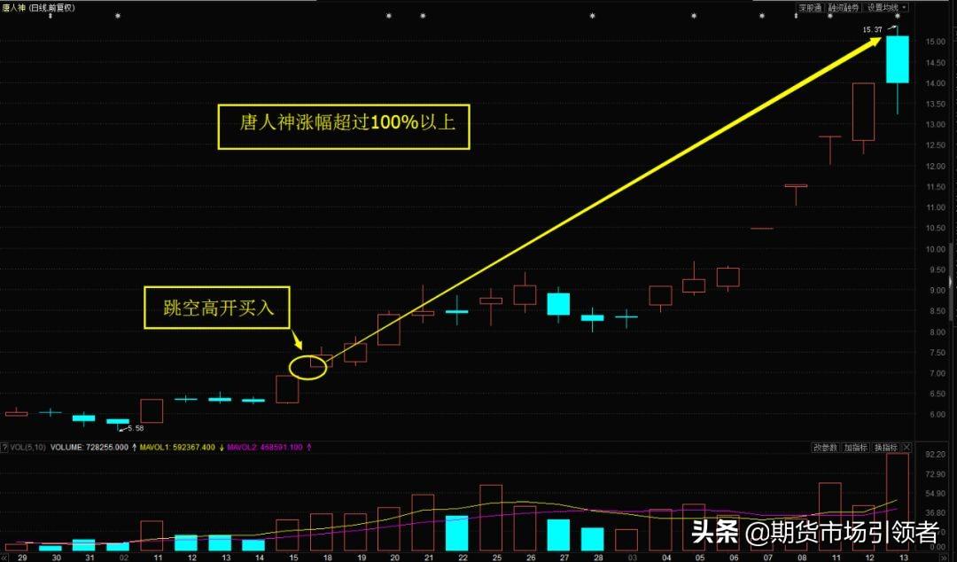 探索神秘的數(shù)字世界，唐人神股吧與代碼002567的獨特魅力，揭秘數(shù)字世界的神秘面紗，唐人神股吧與代碼002567的魅力探索