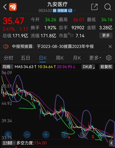 九安醫(yī)療股票行情深度解析，九安醫(yī)療股票行情全面解析
