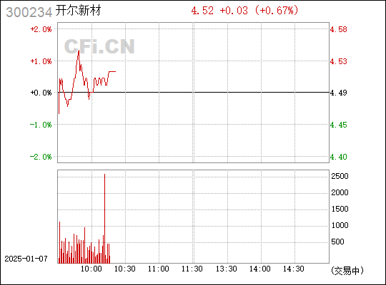 開爾新材，引領(lǐng)新材料領(lǐng)域的創(chuàng)新先鋒，開爾新材，新材料領(lǐng)域的創(chuàng)新先鋒領(lǐng)導(dǎo)者