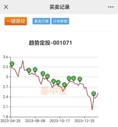 探究000971基金凈值，理解其意義、影響因素及投資策略，揭秘000971基金凈值，意義、影響因素與投資策略解析