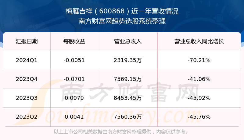 關(guān)于股票股吧中的600868股票探討，股票股吧熱議，解析600868股票走勢