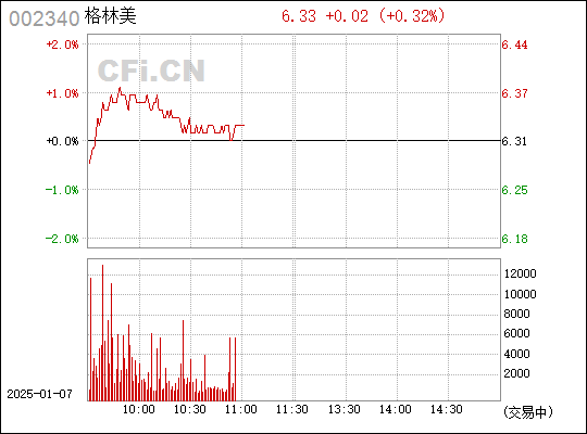 格林美（002340）股吧，深度解析與前景展望，格林美（002340）股吧，深度解析及前景展望