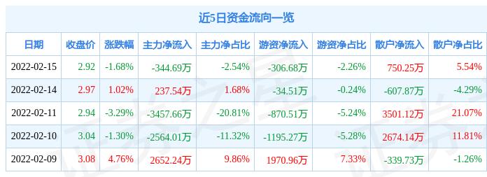 深度解析富通信息股吧——探尋數(shù)字時代的投資機會，富通信息股吧深度解析，數(shù)字時代的投資機會探索