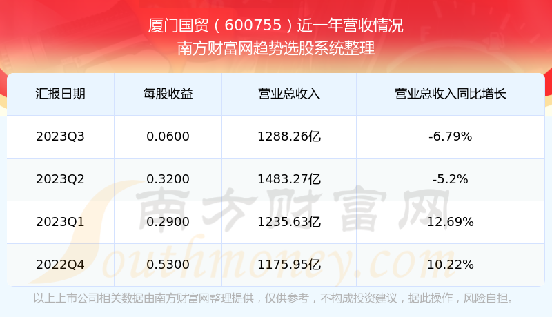 深度解析，600755股票行情全面剖析，深度解析，全面剖析股票行情，聚焦600755股票走勢分析