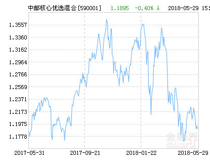 關(guān)于590001基金今天凈值的深度解析，今日590001基金凈值深度解讀與分析