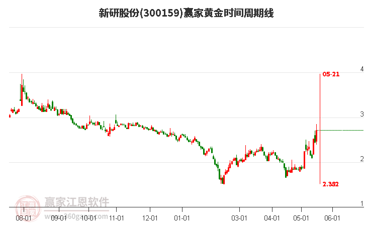 新研股份股吧，探索企業(yè)潛力與未來展望，新研股份股吧深度探索，企業(yè)潛力與未來展望
