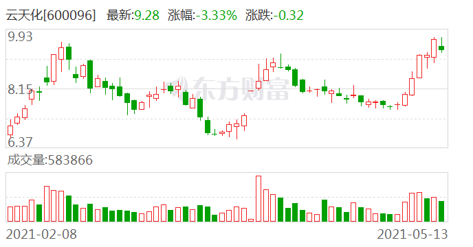 云天化股票最新情況深度解析，云天化股票最新動(dòng)態(tài)深度剖析
