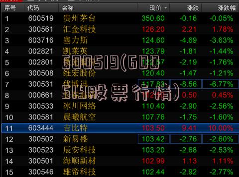 股票行情分析，600519——探索其背后的潛力與價(jià)值，股票行情深度解析，探索600519背后的潛力與價(jià)值