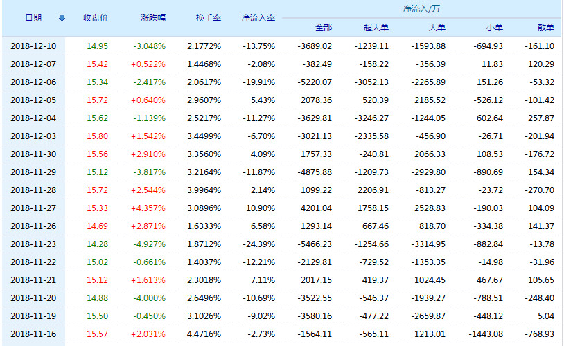 夢想之城 第20頁