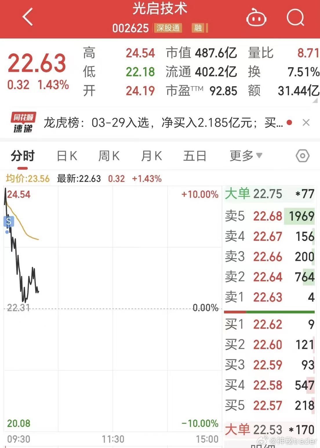 光啟技術(shù)股票，探索前沿科技領(lǐng)域的投資機(jī)遇，光啟技術(shù)股票，前沿科技領(lǐng)域的投資探索與機(jī)遇