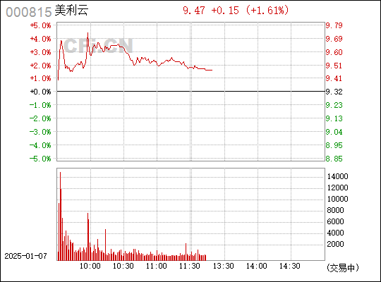 深度解析，000815股票行情及市場走勢，深度解析，股票行情與走勢分析——聚焦代碼為000815的股票市場動向