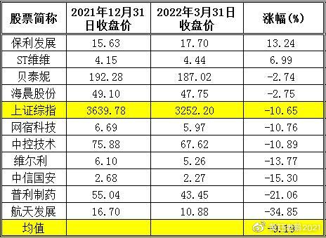2022年值得長期持有的十大潛力股票，2022年最具長期持有潛力的十大股票推薦