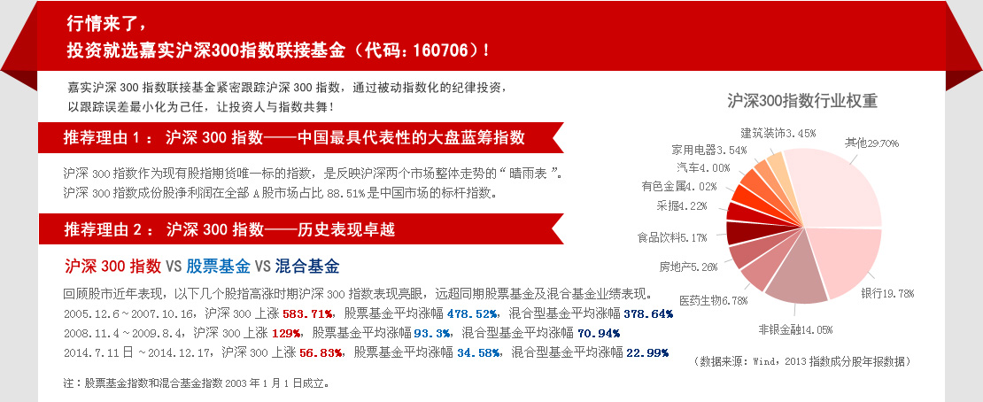 嘉實(shí)300基金凈值查詢，了解你的投資狀況，嘉實(shí)300基金凈值查詢，洞悉你的投資狀況