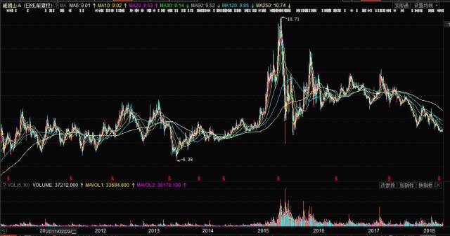 峨眉山股票行情分析——聚焦代碼為000888的股票動(dòng)態(tài)，峨眉山股票行情分析，聚焦代碼000888的動(dòng)態(tài)走勢(shì)與投資建議