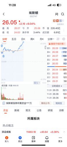 埃斯頓股票，投資潛力與市場前景分析，埃斯頓股票，投資潛力與市場前景深度解析