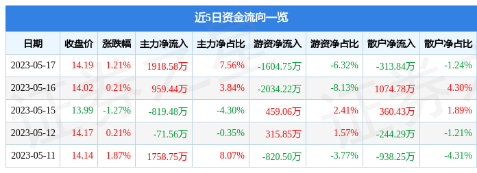 深度解析，600827股票行情及市場走勢，深度解析，600827股票行情與市場走勢展望