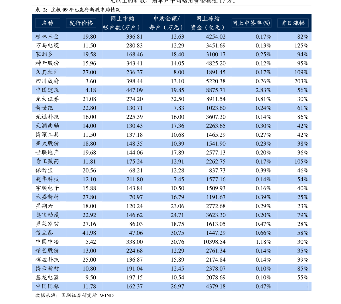 探索數(shù)字世界中的秘密寶藏，數(shù)字組合300338的魅力與啟示，數(shù)字組合300338的秘密寶藏，數(shù)字世界的魅力與啟示