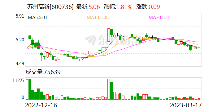 蘇州高新股票——投資潛力與市場前景分析，蘇州高新股票，投資潛力與市場前景深度剖析