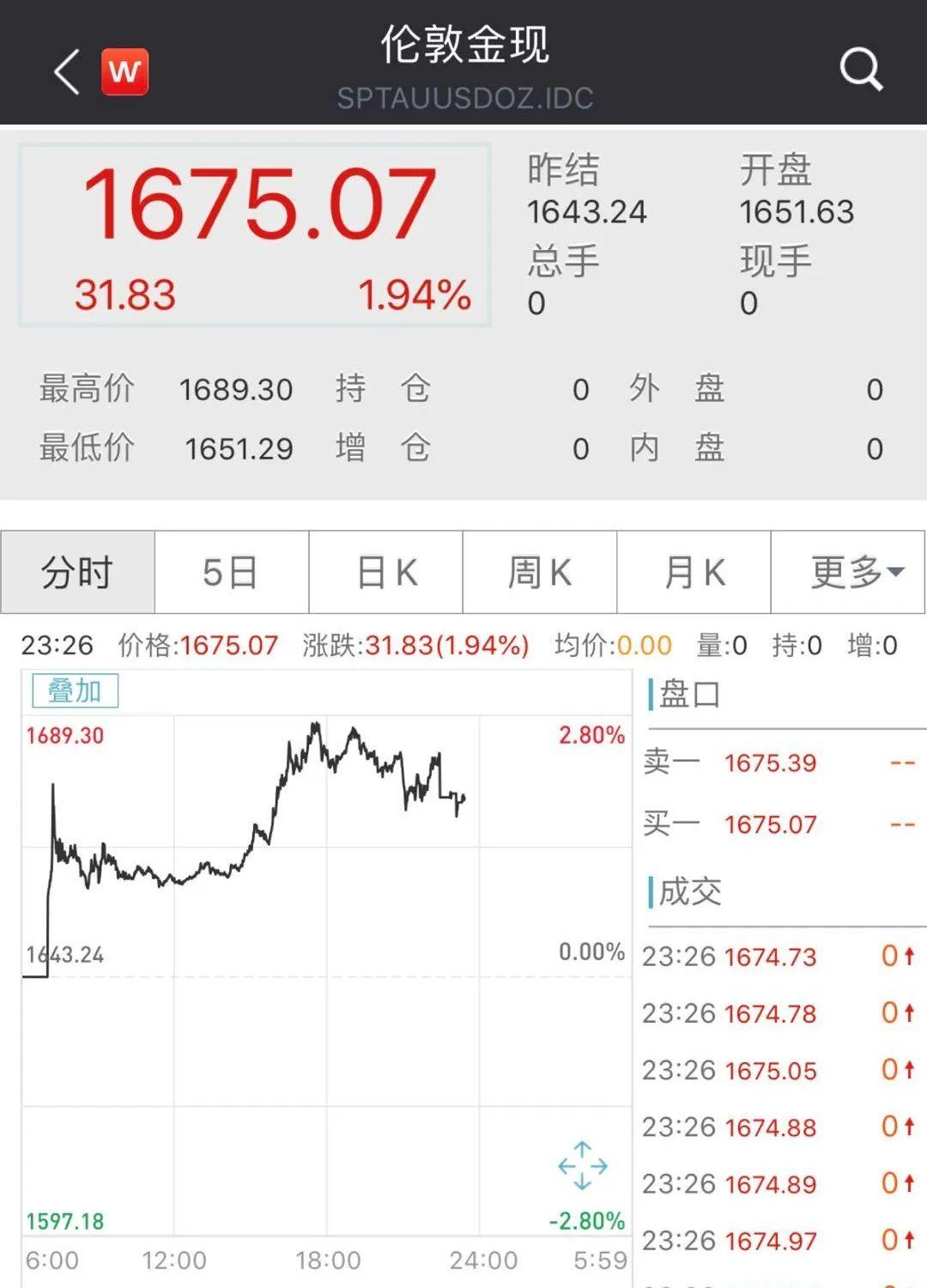 全球股市指數(shù)一覽表，洞悉全球資本市場動態(tài)，全球股市指數(shù)一覽表，洞悉全球資本市場最新動態(tài)