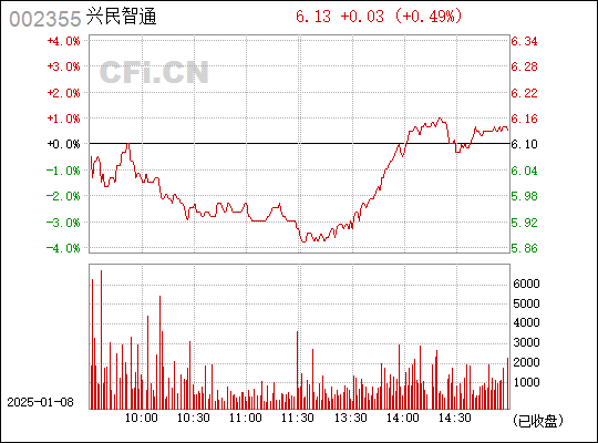 探究002355興民智通股吧，股市新勢力展現(xiàn)潛力無限，探究002355興民智通股吧，股市新勢力展現(xiàn)無限潛力