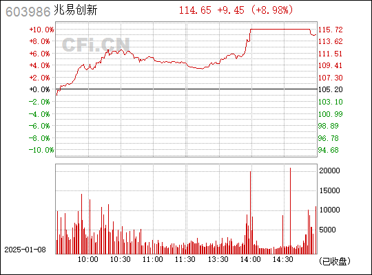 探究603986兆易創(chuàng)新，引領(lǐng)科技前沿的先鋒力量，探究603986兆易創(chuàng)新，科技先鋒的力量引領(lǐng)未來(lái)