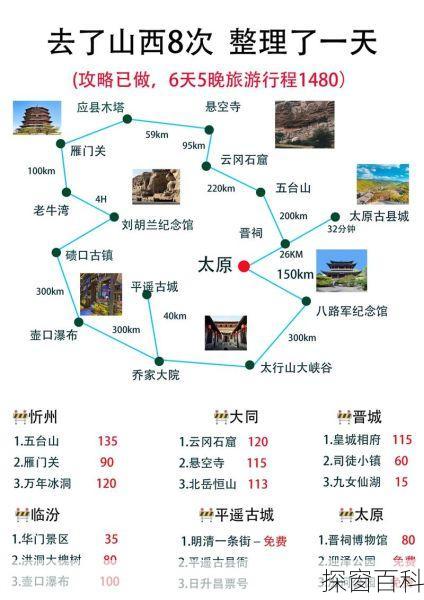 山西旅游最佳路線攻略，山西旅游最佳路線攻略探索之旅