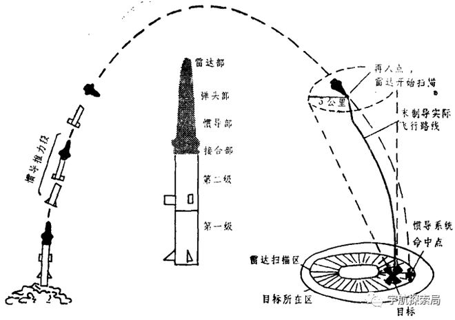 HSTSien彈道，探索前沿技術(shù)與戰(zhàn)略優(yōu)勢的新領(lǐng)域，HSTSien彈道，前沿技術(shù)與戰(zhàn)略優(yōu)勢領(lǐng)域的探索