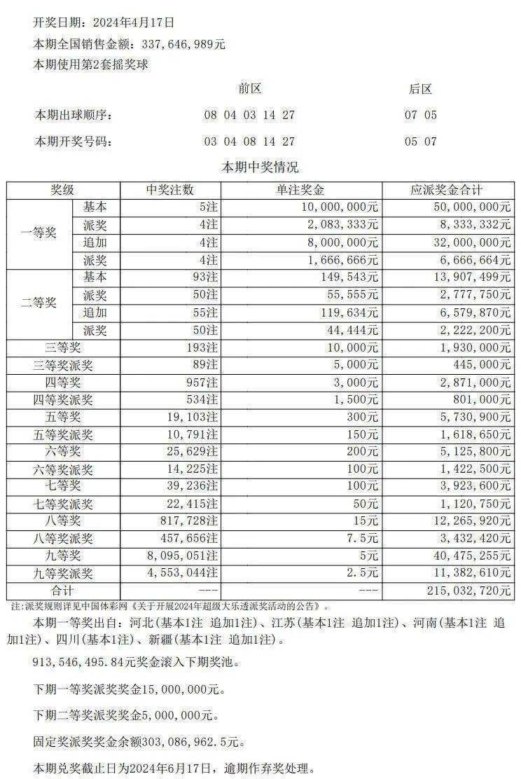 深度探索與解析