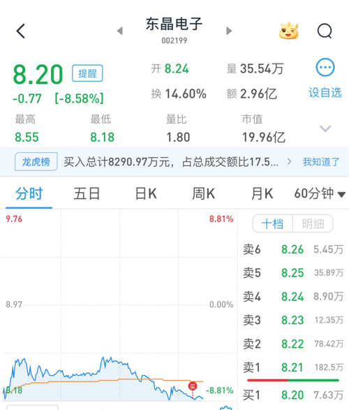 東晶電子（002199）股吧，探索電子領(lǐng)域的潛力股，東晶電子股吧，探索電子潛力股之旅
