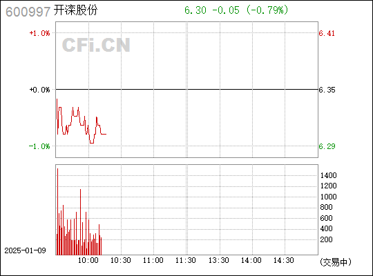 開灤股份股吧，深度解析與前景展望，開灤股份深度解析，股吧熱議與前景展望