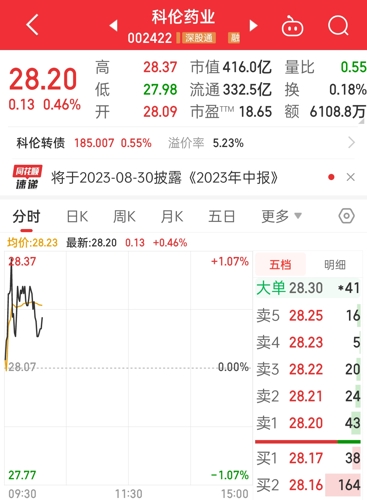 科倫藥業(yè)股票股吧，深度解析與前景展望，科倫藥業(yè)深度解析及前景展望——股吧熱議焦點(diǎn)