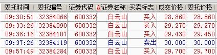 探索600332股吧東方財富的獨特魅力與挑戰(zhàn)，東方財富的獨特魅力與挑戰(zhàn)，揭秘600332股吧股民的探索之旅