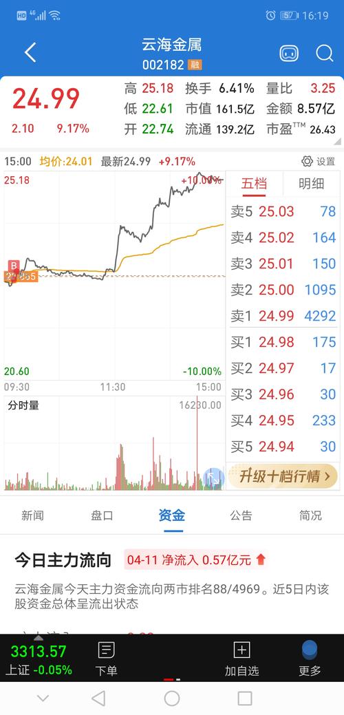 云海金屬股吧，探索金屬行業(yè)的未來趨勢與價值潛力，云海金屬股吧，探索金屬行業(yè)的未來與價值潛力