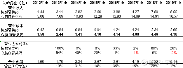 以嶺制藥股票，探究其背后的價值與潛力，以嶺制藥股票背后的價值與潛力探究