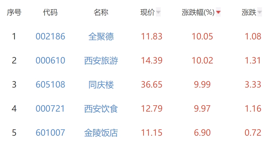 全聚德股票股吧深度解析，全聚德股票深度解析與股吧熱議