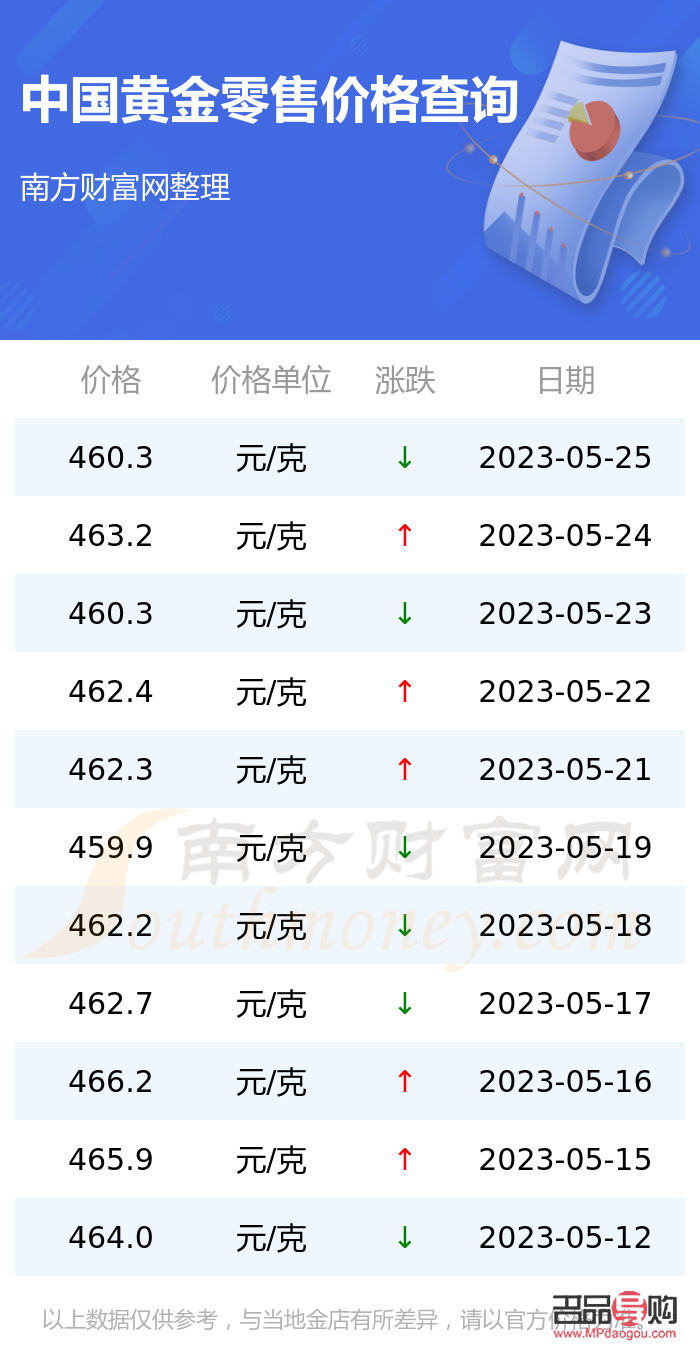 金價(jià)今日實(shí)時(shí)行情查詢，市場(chǎng)走勢(shì)、影響因素及未來(lái)展望，今日金價(jià)實(shí)時(shí)行情解析，市場(chǎng)走勢(shì)、影響因素與未來(lái)展望