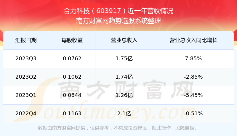 合力科技股票，探索數(shù)字經(jīng)濟(jì)的潛力股，合力科技股票，探索數(shù)字經(jīng)濟(jì)潛力股之旅