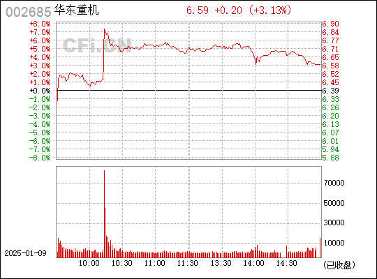 華東重機股票（股票代碼，002685）深度解析，華東重機股票（股票代碼002685）全面深度解析