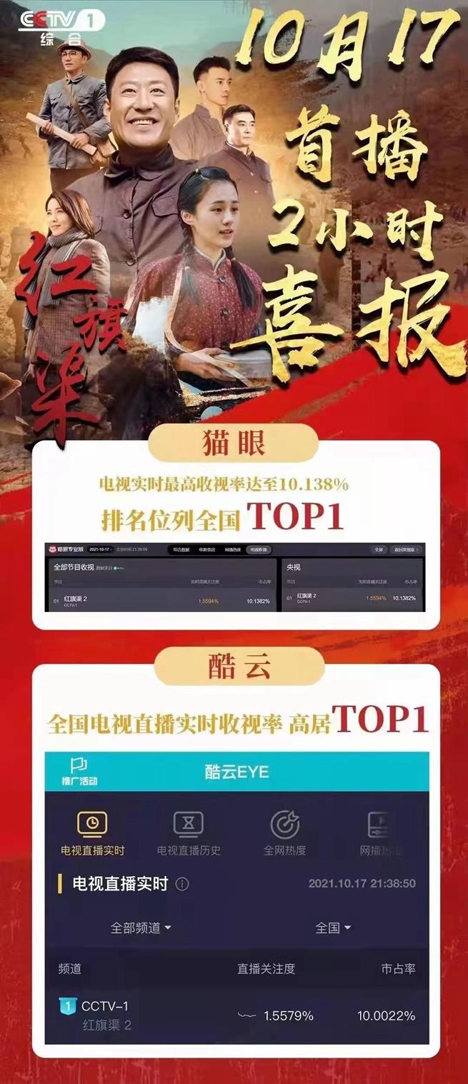 最近電視劇排名最火的前十位，『最新電視劇火熱排名TOP10，你追哪部？』
