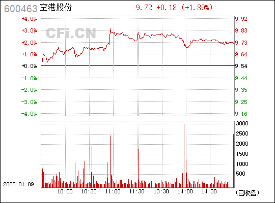 深度解析，空港股份股票——600463的投資價值解析，深度解析，空港股份股票的投資價值解析——探索600463股票的投資前景與潛力