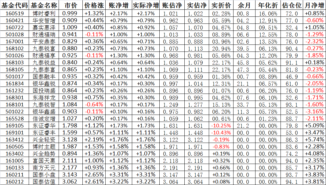 基金凈值查詢，深入了解001319基金，基金凈值查詢詳解，揭秘001319基金內(nèi)幕