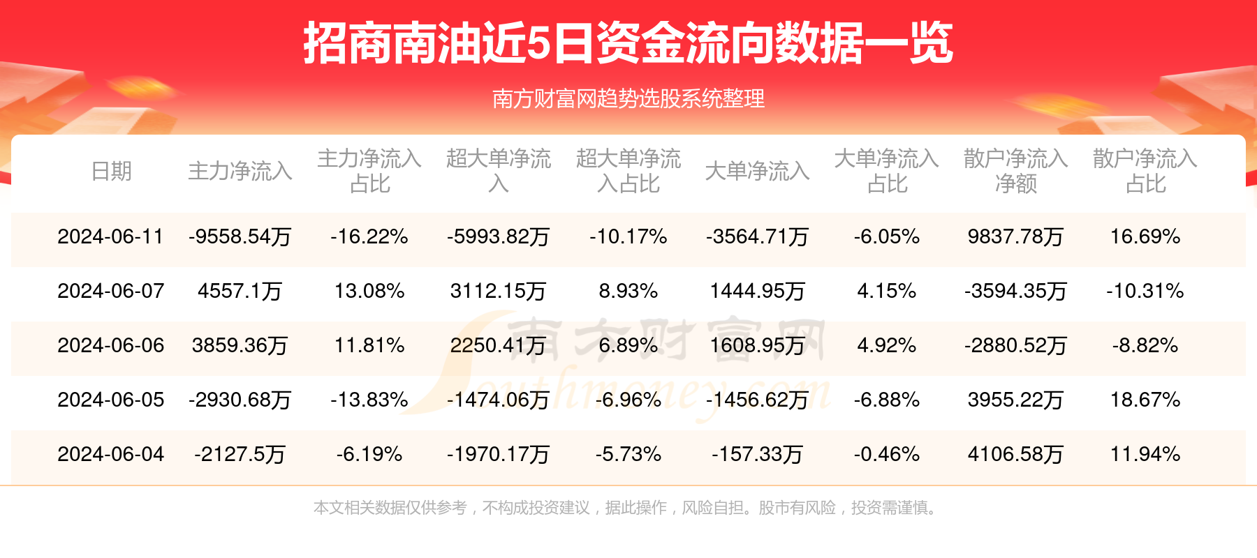 揭秘601975資金流向，深度解析資金流向背后的秘密，揭秘資金秘密，深度解析601975資金流向背后的真相