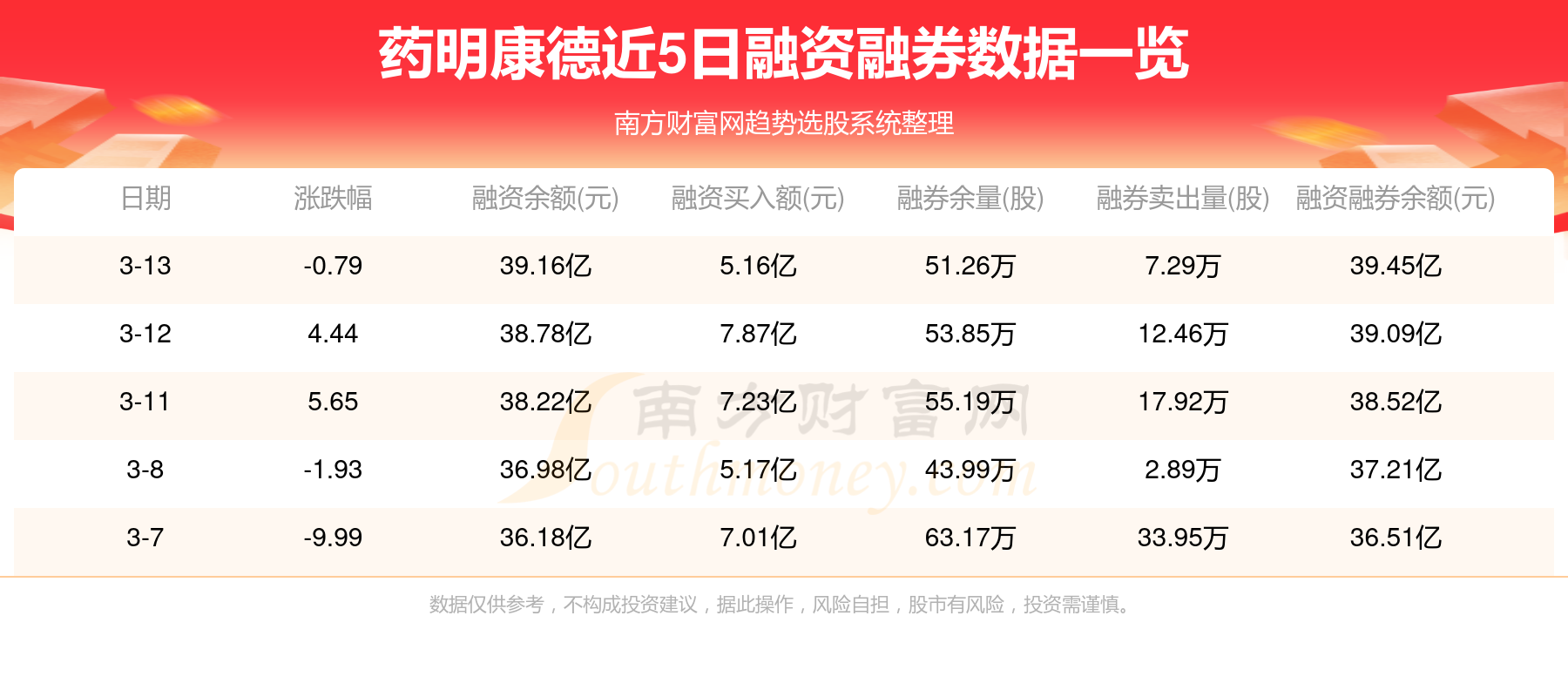 康明藥業(yè)股票603259，市場趨勢與投資機(jī)會分析，康明藥業(yè)股票603259市場趨勢及投資機(jī)會深度解析